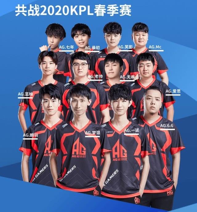 從數據上分
